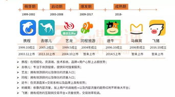 途牛笛風(fēng)升級引領(lǐng)旅游服務(wù)商轉(zhuǎn)型，跟團游與國內(nèi)旅游業(yè)務(wù)迎來新機遇