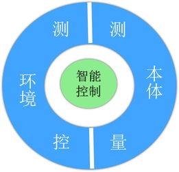 物聯網技術破壁 人工智能推動水產產業升級帶動網絡設備銷售