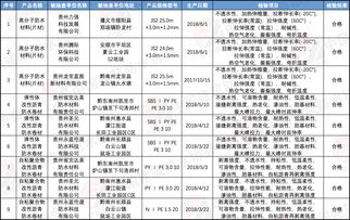 貴州建筑防水卷材產品質量抽檢結果公布 9批次產品全部合格